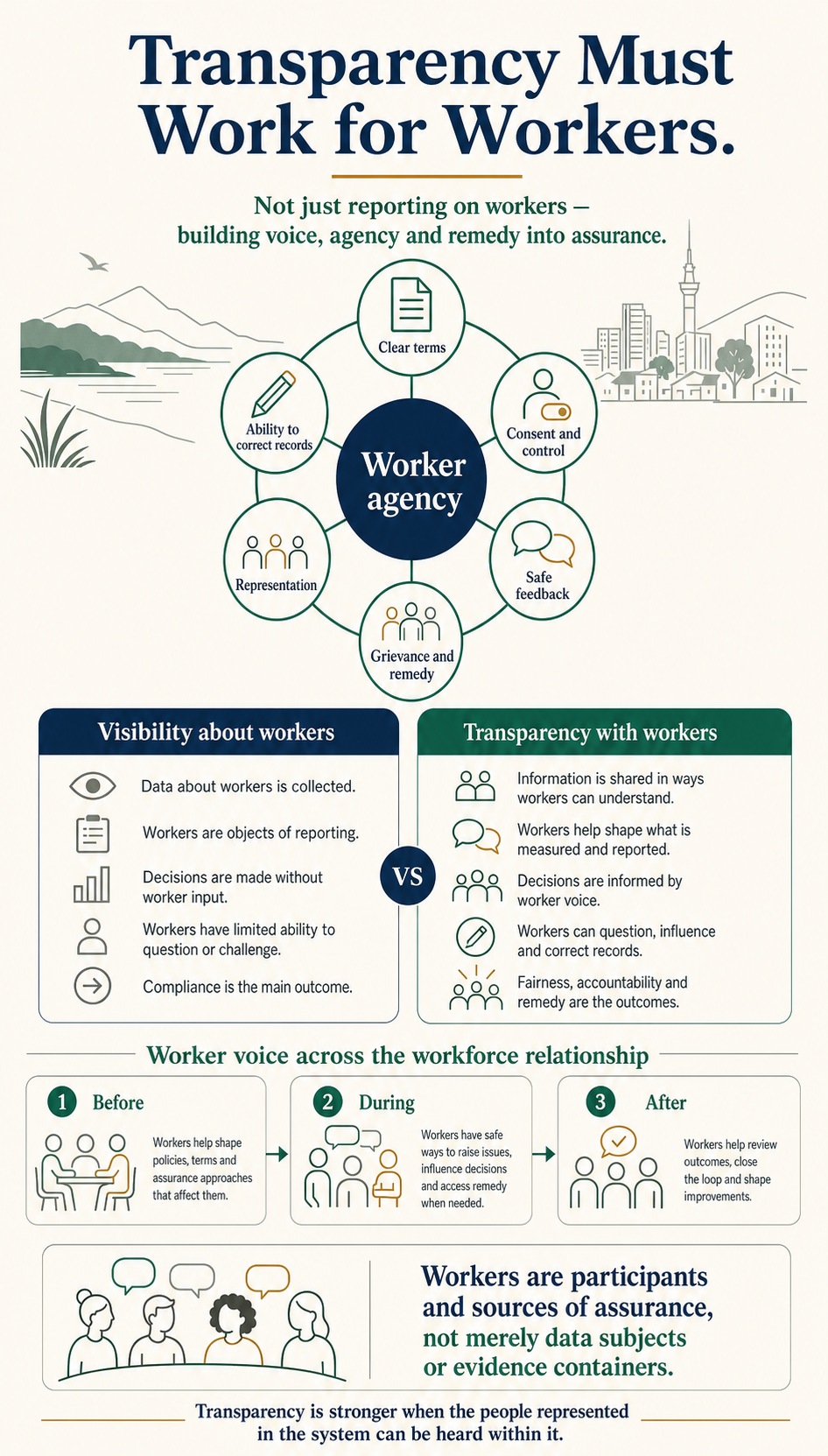 Transparency Must Work for Workers
